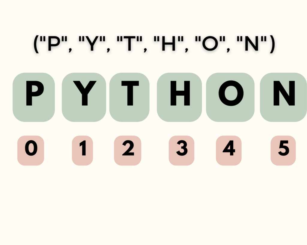 how python views tuples