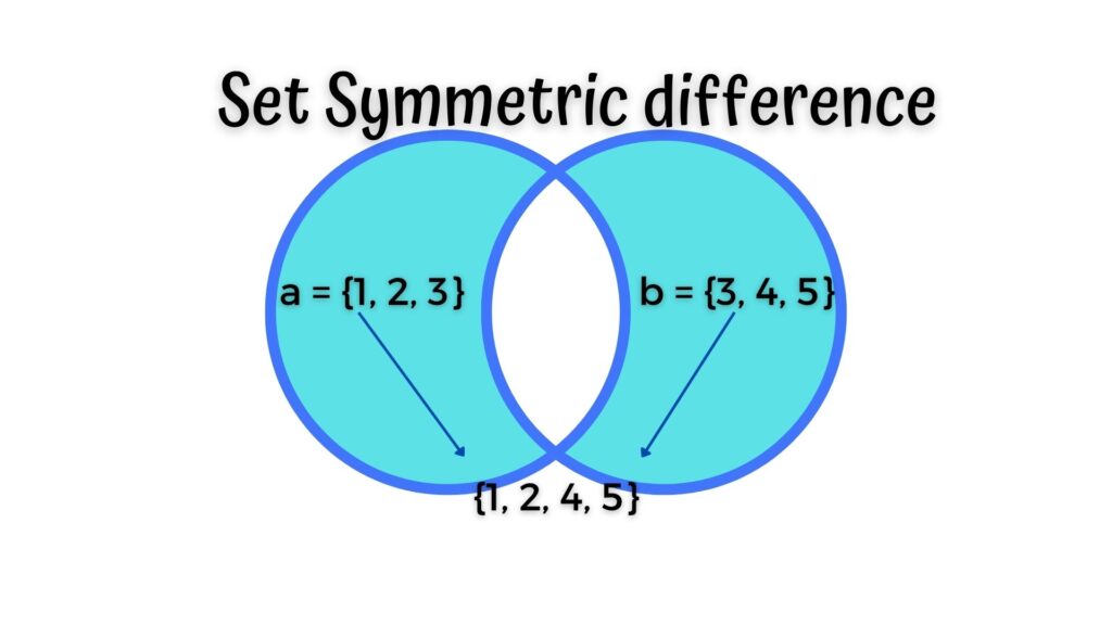Set Symmetric Difference
