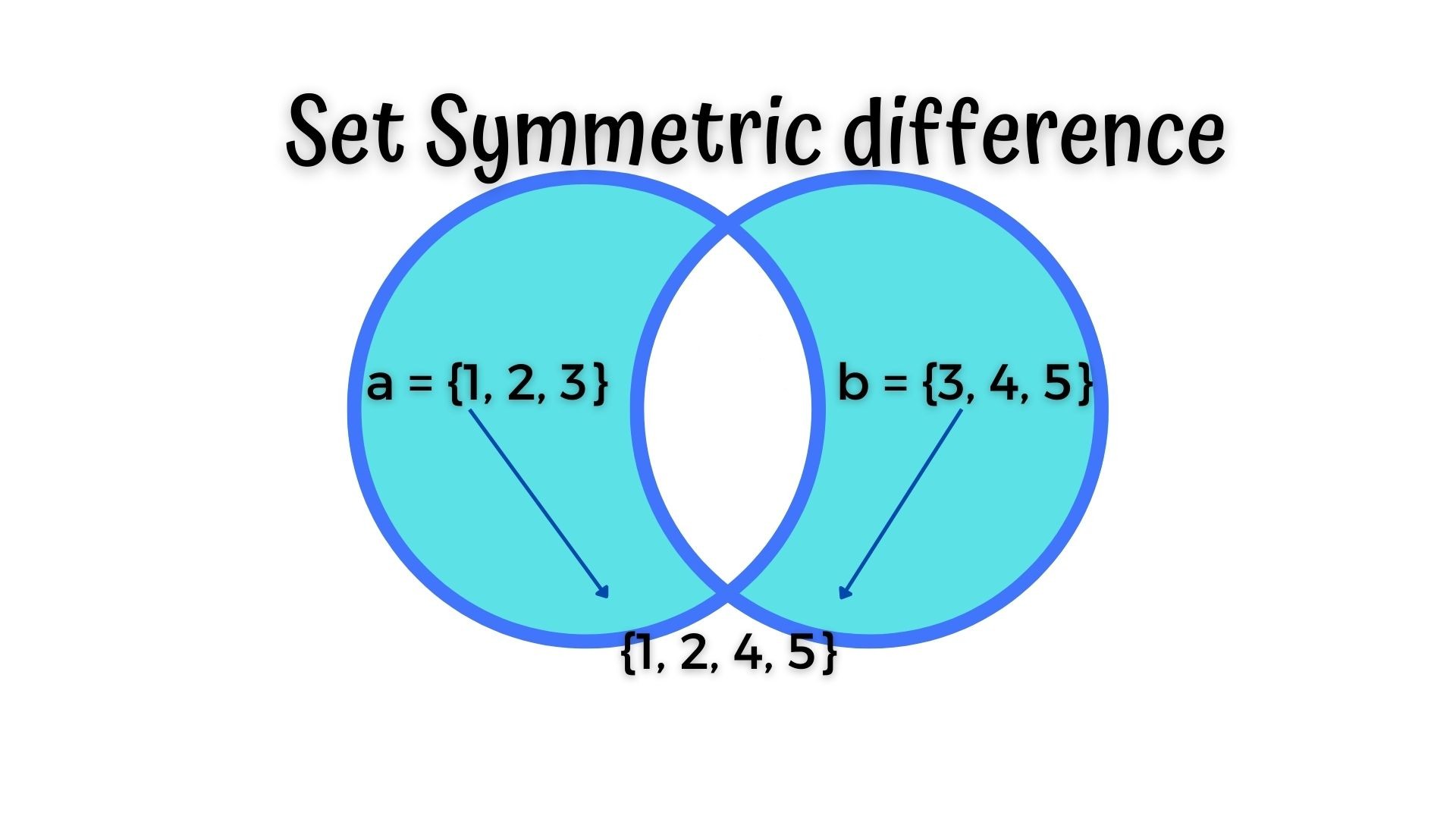 Sets In Python: No Duplicates Allowed - python-hub