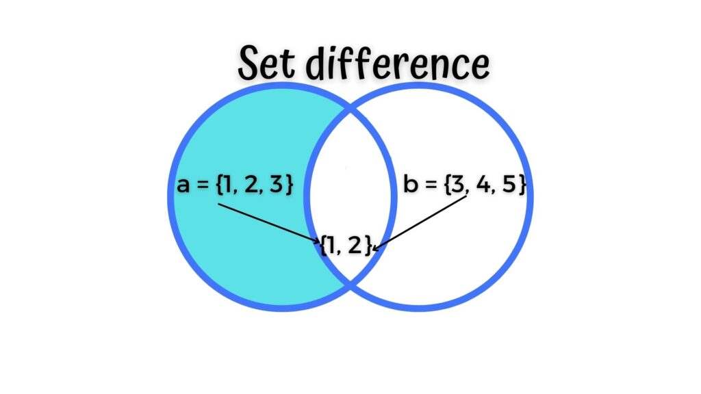 Set Difference