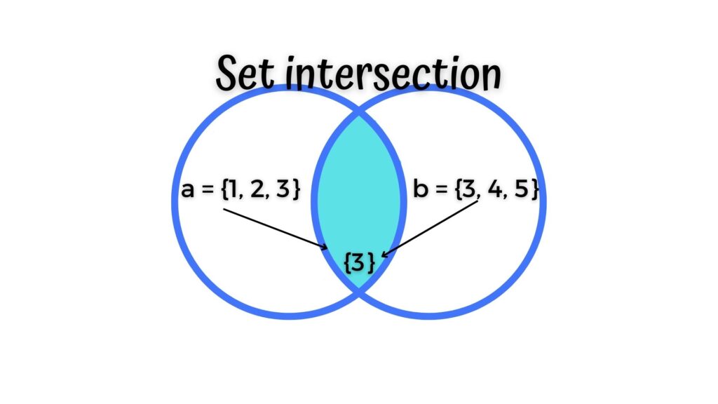 Set Intersection
