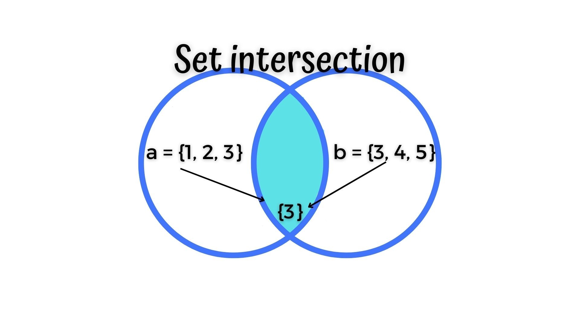Sets In Python: No Duplicates Allowed - python-hub