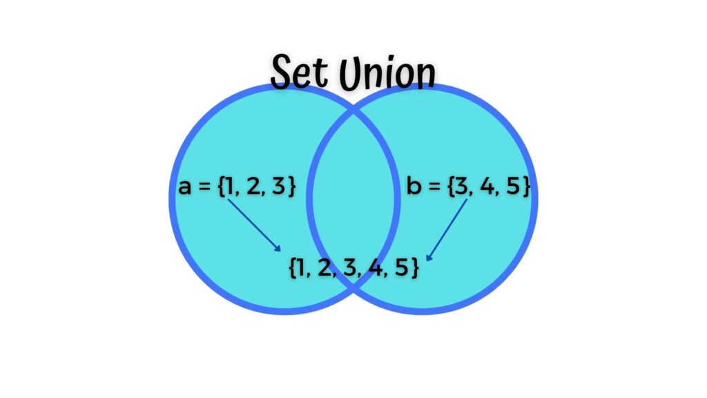 sets union
