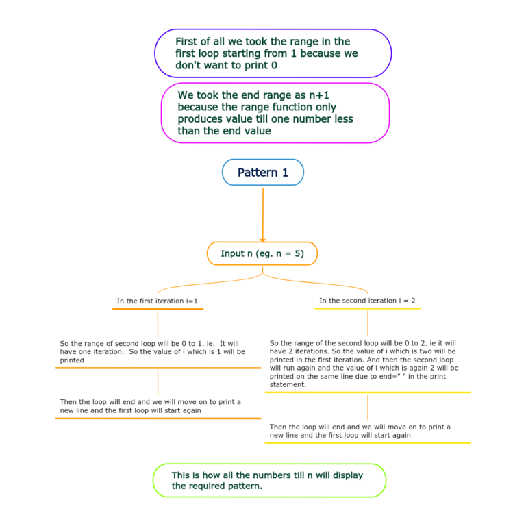 What Are While Loops In Python? An Endless Adventure - python-hub