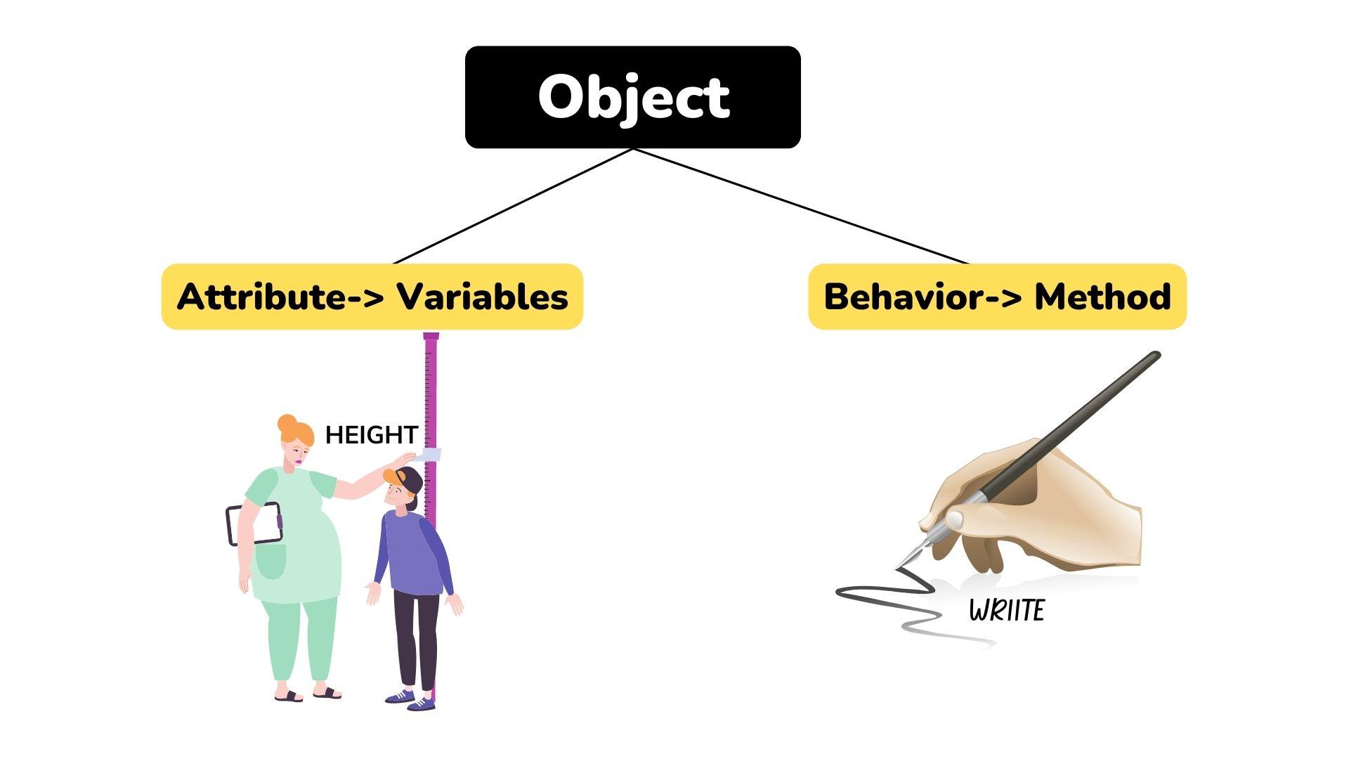 Object in OOP python