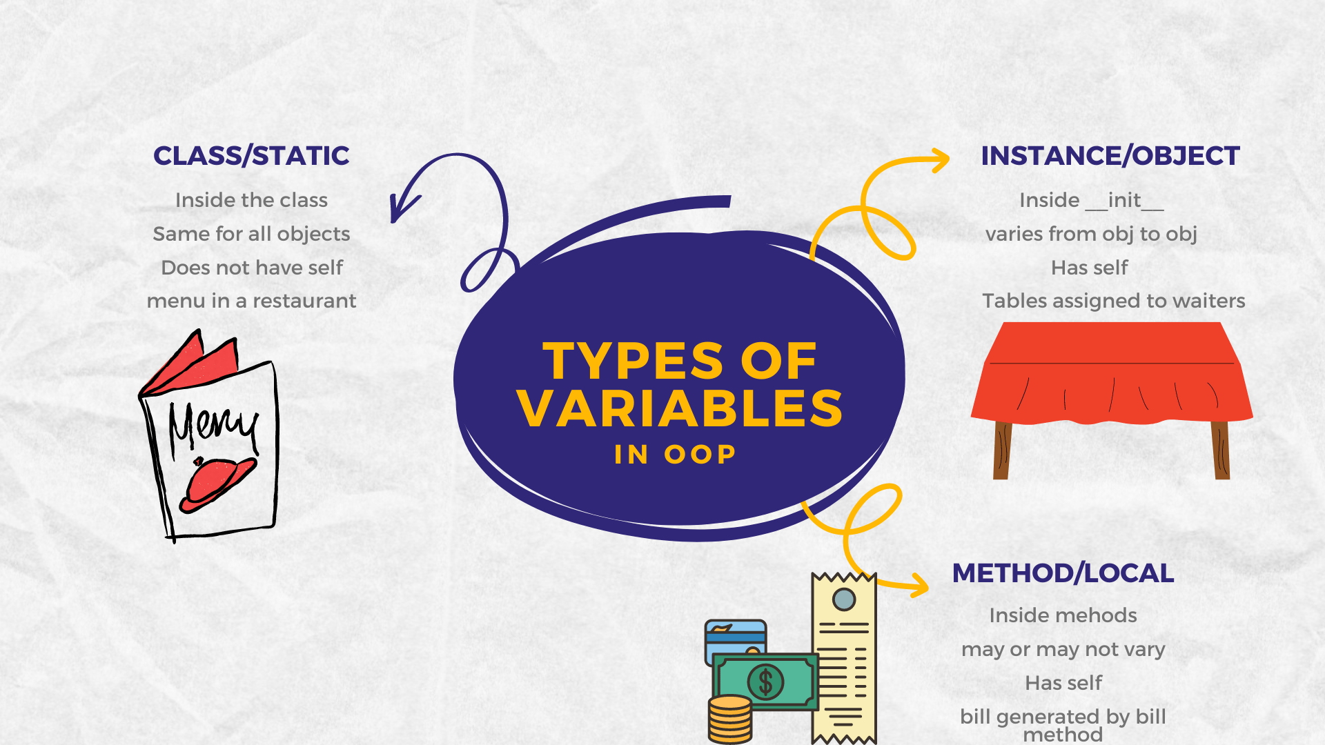 Types of variables