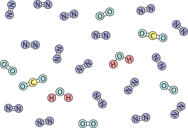 Types of methods nitrogen example