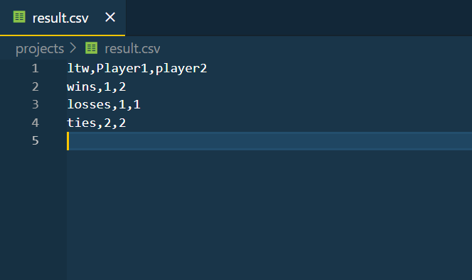 6 CheckPoints: Working With CSV Files In Python - python-hub