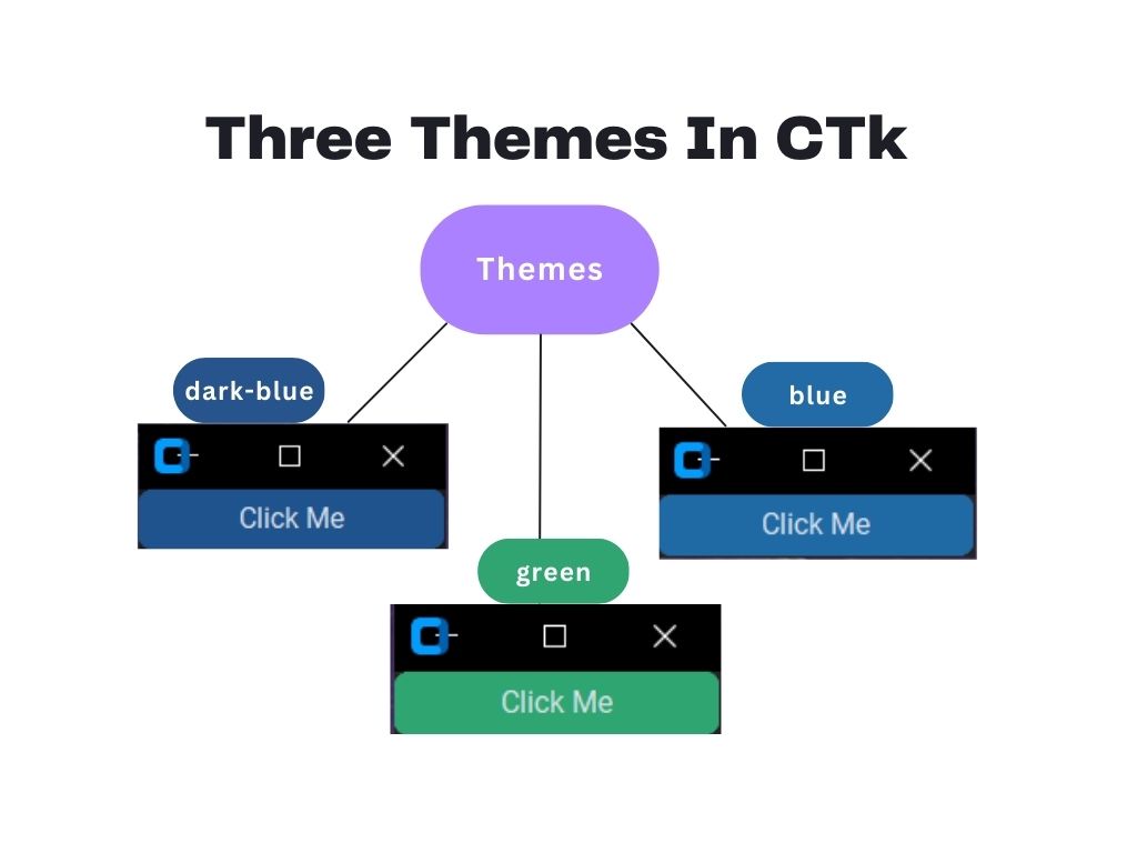 Three Themes In CTk