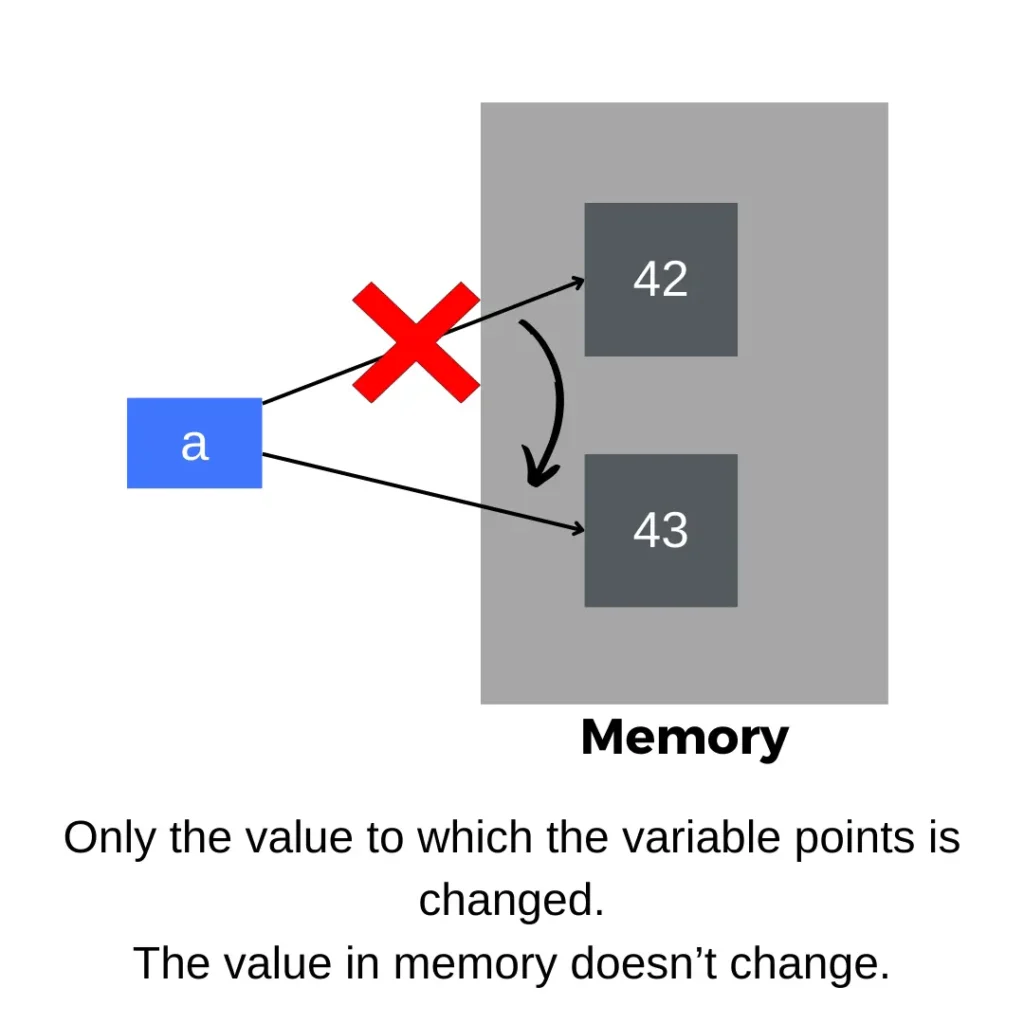 Integer immutable