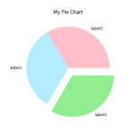 Create A Pie Chart Using Matplotlib In Python - python-hub