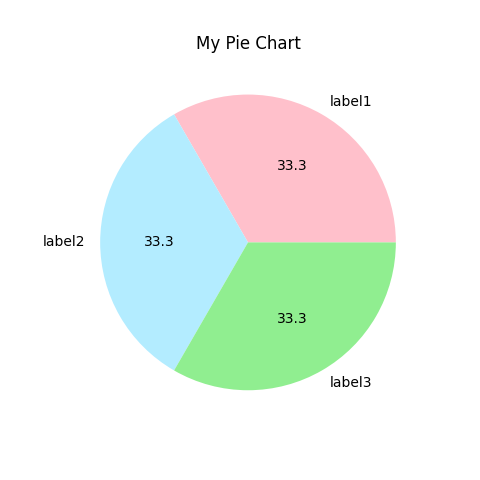 How do I add percentages to a pie chart in Matplotlib?