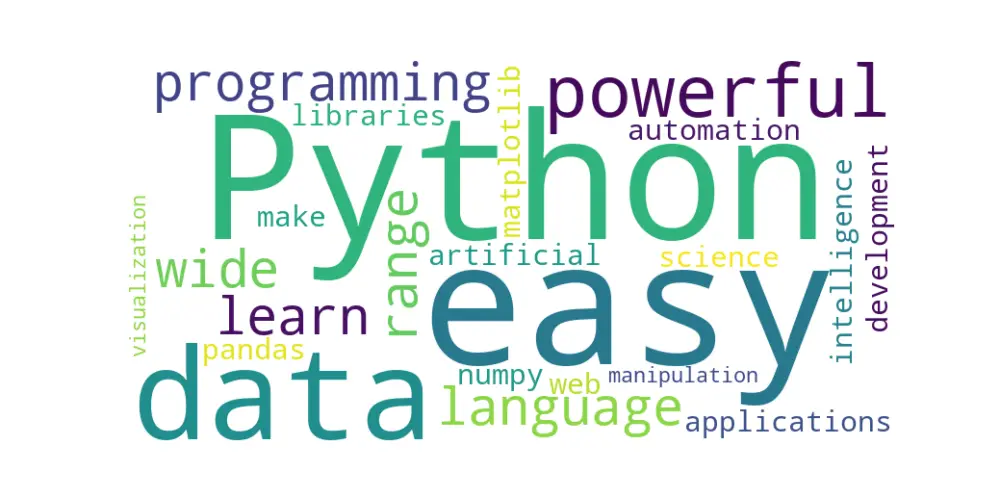 Unlocking the Fun of Word Clouds with Python: A Simple Guide