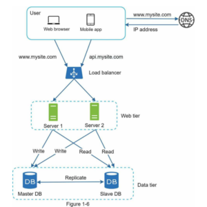 Read more about the article Day 1: Single Servers, Load Balancers, Why My Flutter Apps Had SEO Issues, And More