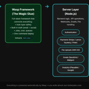 Read more about the article EP 4: CTRL+Break How This Open-Source Product Gives You a SaaS Platform in Minutes